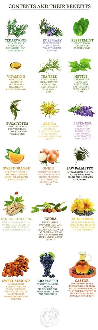 House of Herbs Hair Growth Oil ingredient poster.